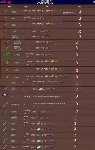 泰拉瑞亚穿墙穿墙武器装备插图