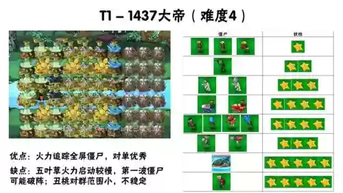 联机求救阵容
