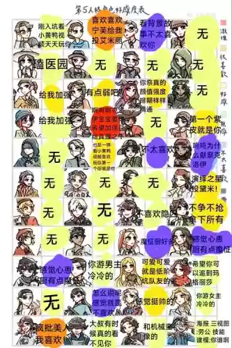 第五人格最全攻略