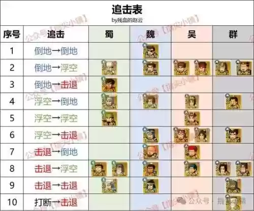 平民攻略阵容插图