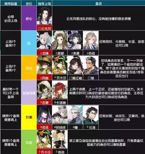蚀月阵容_1插图