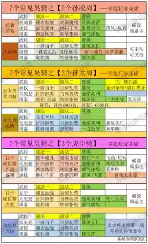 阵容技能搭配_1插图
