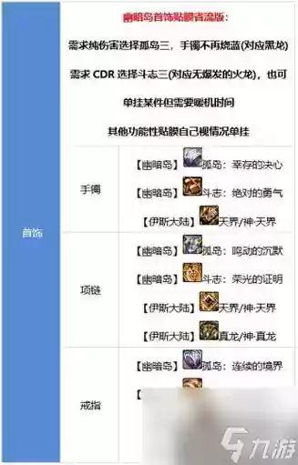 次元行者pk装备插图