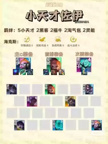 怪兽阵容最新