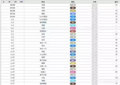 神奇宝贝甲贺忍蛙学什么技能插图1