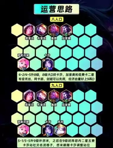名流各种阵容插图