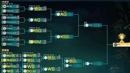 Kpl阵容对阵插图 Kpl阵容对阵插图