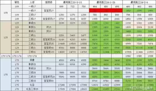 梦幻西游将军区价格表插图