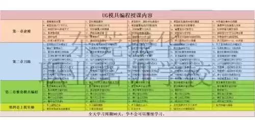 ug编程阵容搭配插图