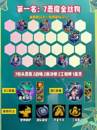云顶恶魔阵容插图
