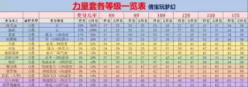 梦幻宝宝装备等级插图