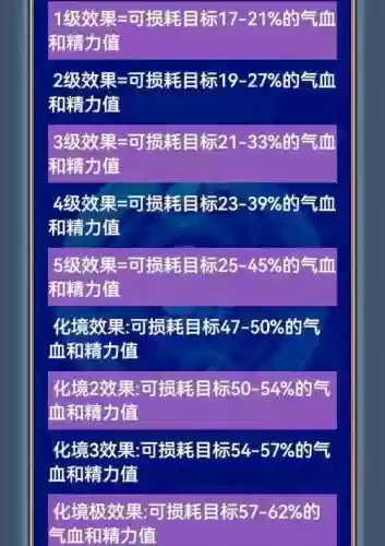 幻想三国各职业技能加点