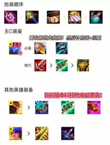 新出牛刀阵容_1插图