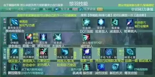 剑三发技能到
