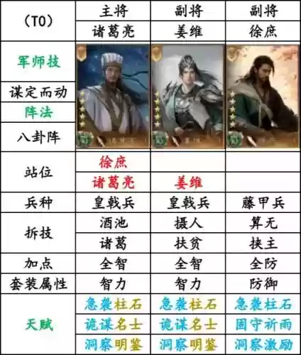 蜀汉群雄阵容插图