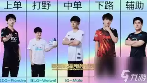 经理赛阵容