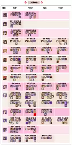 草国阵容搭配插图