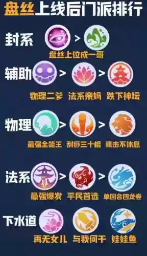 梦幻西游2升级门派