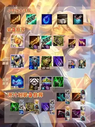 云顶源计划阵容搭配