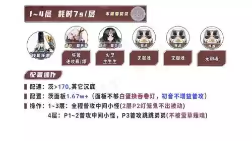 小鹿推荐阵容插图