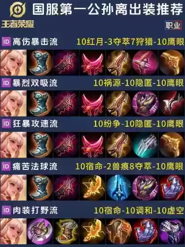 公孙离买什么装备插图