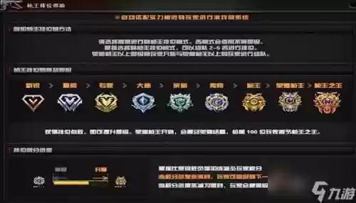 cf阵容打分插图