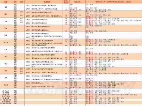 航海王燃烧意志80级装备随机属性插图