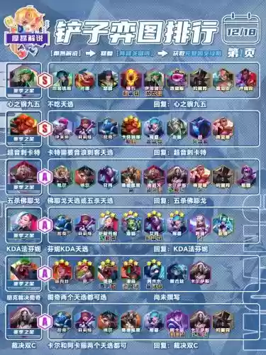 阵容排行网站插图