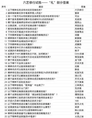 梦幻西游石艺一阶考核插图