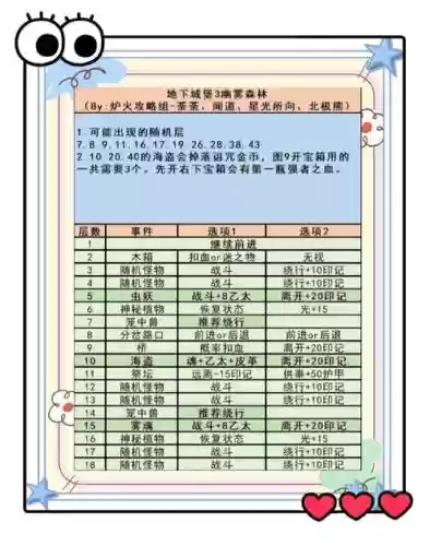 地狱秘境通关攻略插图