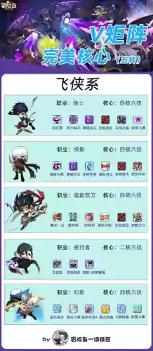 冒险岛暗影阵容搭配攻略