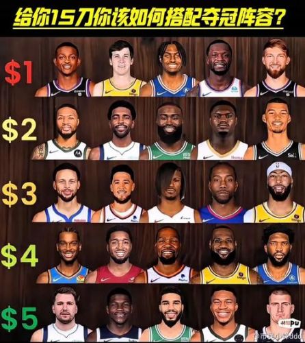 nba怎么搭配阵容插图