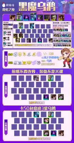 转职娱乐阵容