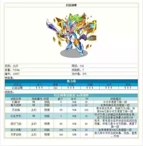 卡布西游技能秘籍插图