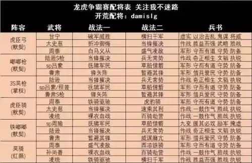 老虎最好阵容搭配_1插图