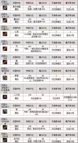 天堂2点武器技巧