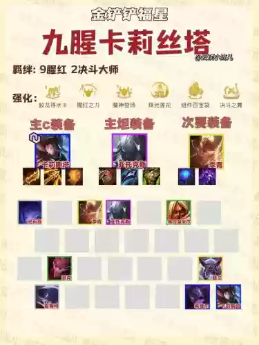 赚钱的阵容插图