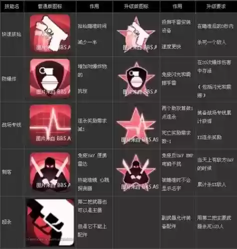 使命召唤ol技能多少钱插图