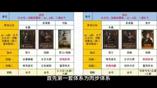 皇甫嵩搭配阵容及战法插图