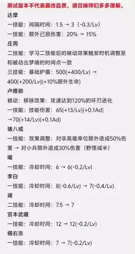 最终12个小时怎么使用英雄武器