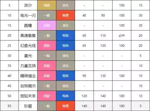 伊布珍藏技能怎么用