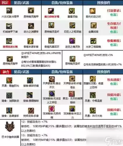炎狱裁决带什么辅助装备