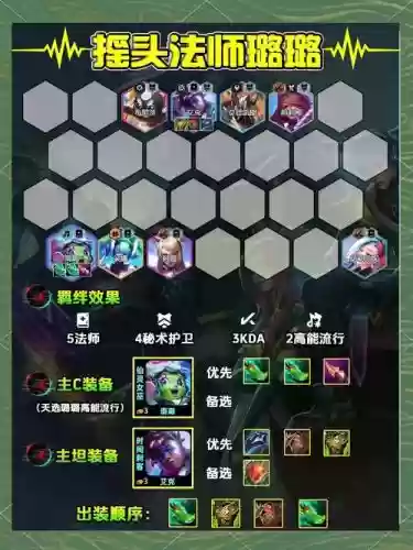 云顶狂徒阵容搭配
