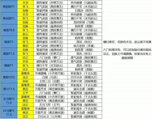 蜀最强阵容搭配
