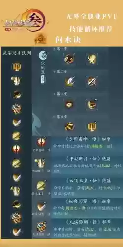 剑网三所有职业技能插图