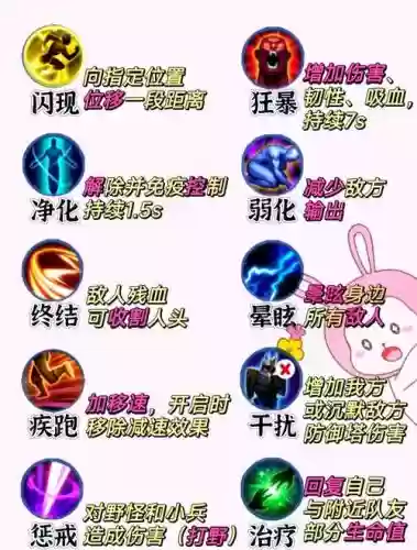召唤师进图用什么技能插图1