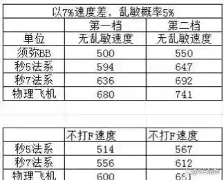 梦幻西游手游卡速配速插图