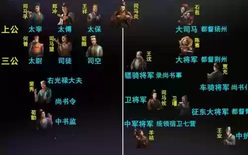 晋武将阵容插图