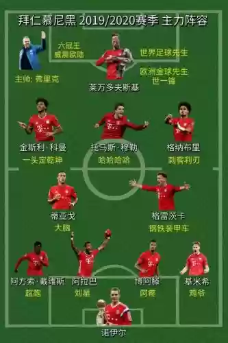 21拜仁阵容