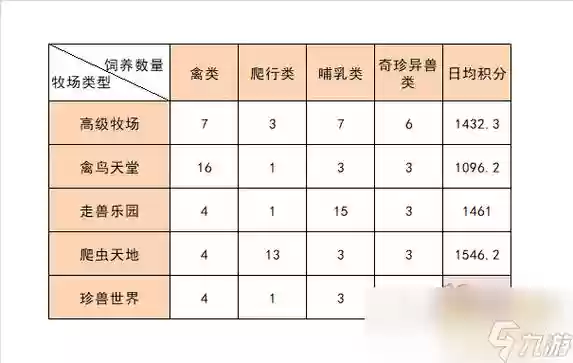 梦幻西游专精牧场15只分开养